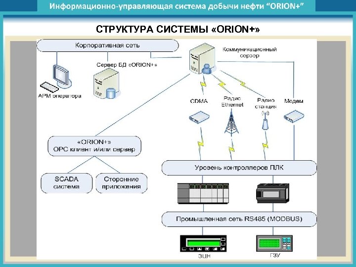 Аис предназначена для