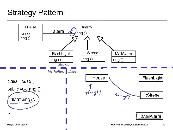 Strategy Pattern: House run () ring () Alarm alarm 0. . 1 ring ()