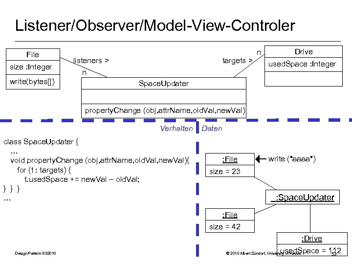 Listener/Observer/Model-View-Controler File size : Integer write(bytes[]) listeners > n targets > n Drive used.