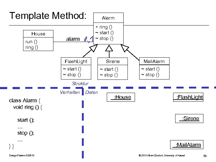 Template Method: House run () ring () Alarm + ring () ~ start ()