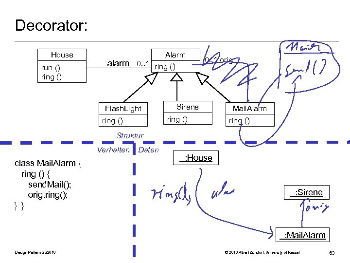 Decorator: House run () ring () Alarm alarm 0. . 1 ring () Flash.