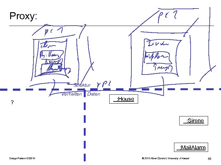 Proxy: Struktur Verhalten ? Daten : House : Sirene : Mail. Alarm Design Pattern