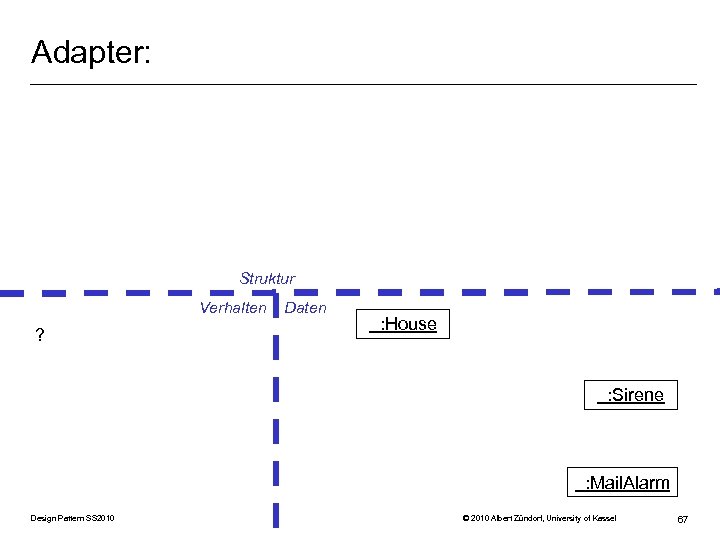 Adapter: Struktur Verhalten ? Daten : House : Sirene : Mail. Alarm Design Pattern