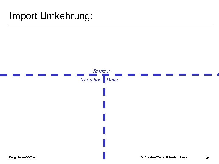 Import Umkehrung: Struktur Verhalten Design Pattern SS 2010 Daten © 2010 Albert Zündorf, University