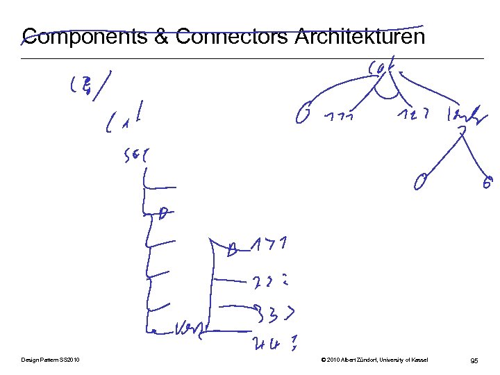 Components & Connectors Architekturen Design Pattern SS 2010 © 2010 Albert Zündorf, University of