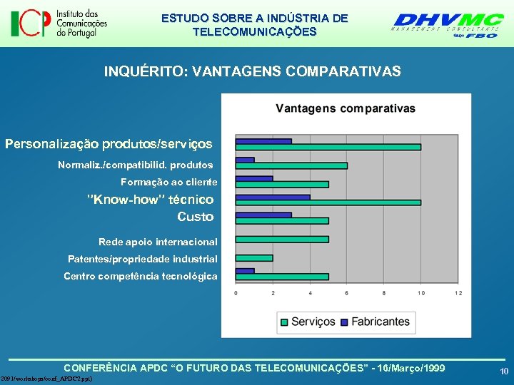 ESTUDO SOBRE A INDÚSTRIA DE TELECOMUNICAÇÕES INQUÉRITO: VANTAGENS COMPARATIVAS Personalização produtos/serviços Normaliz. /compatibilid. produtos