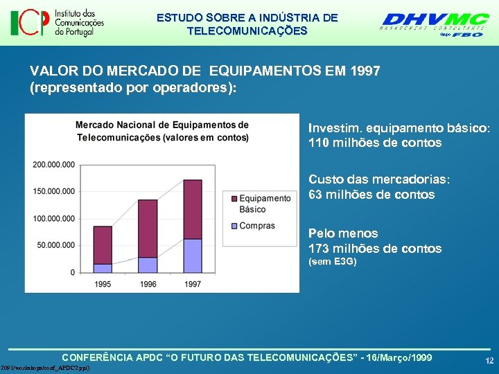 ESTUDO SOBRE A INDÚSTRIA DE TELECOMUNICAÇÕES VALOR DO MERCADO DE EQUIPAMENTOS EM 1997 (representado