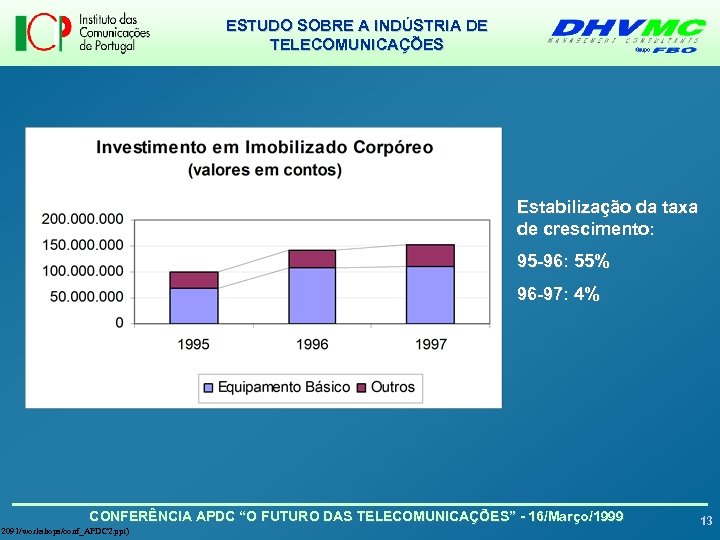 ESTUDO SOBRE A INDÚSTRIA DE TELECOMUNICAÇÕES Estabilização da taxa de crescimento: 95 -96: 55%