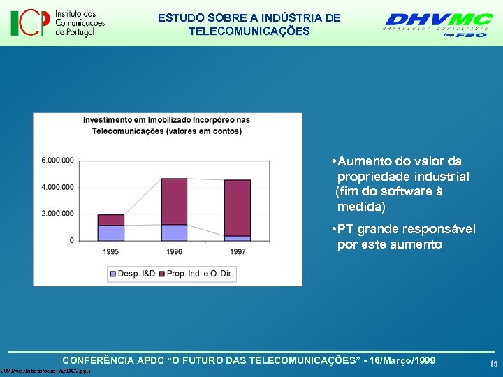 ESTUDO SOBRE A INDÚSTRIA DE TELECOMUNICAÇÕES • Aumento do valor da propriedade industrial (fim
