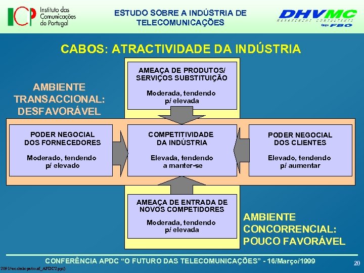 ESTUDO SOBRE A INDÚSTRIA DE TELECOMUNICAÇÕES CABOS: ATRACTIVIDADE DA INDÚSTRIA AMBIENTE TRANSACCIONAL: DESFAVORÁVEL AMEAÇA