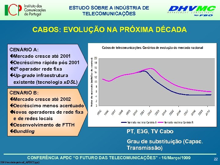 ESTUDO SOBRE A INDÚSTRIA DE TELECOMUNICAÇÕES CABOS: EVOLUÇÃO NA PRÓXIMA DÉCADA CENÁRIO A: ç