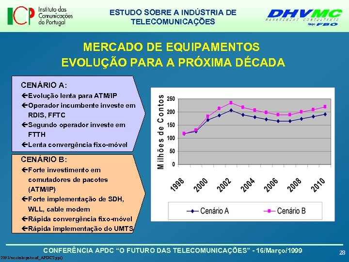 ESTUDO SOBRE A INDÚSTRIA DE TELECOMUNICAÇÕES MERCADO DE EQUIPAMENTOS EVOLUÇÃO PARA A PRÓXIMA DÉCADA