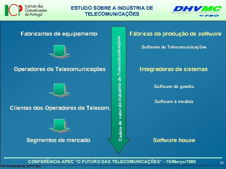 Fabricantes de equipamento Operadores de Telecomunicações Clientes dos Operadores de Telecom. Segmentos de mercado