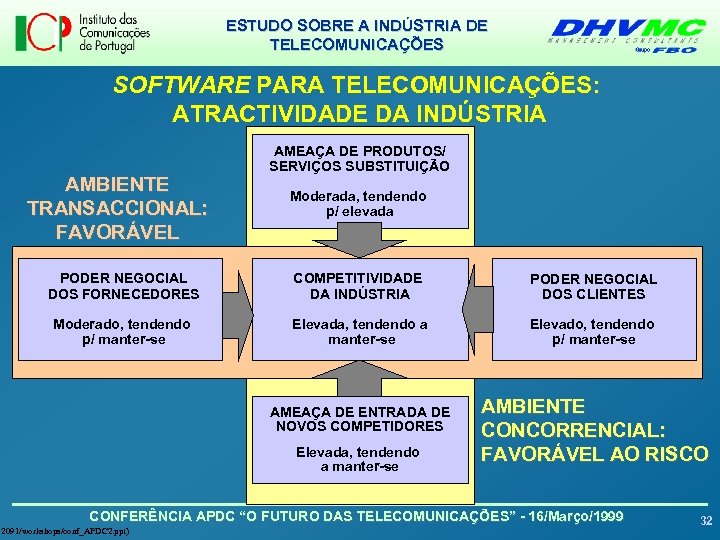 ESTUDO SOBRE A INDÚSTRIA DE TELECOMUNICAÇÕES SOFTWARE PARA TELECOMUNICAÇÕES: ATRACTIVIDADE DA INDÚSTRIA AMBIENTE TRANSACCIONAL: