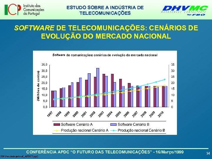 ESTUDO SOBRE A INDÚSTRIA DE TELECOMUNICAÇÕES SOFTWARE DE TELECOMUNICAÇÕES: CENÁRIOS DE EVOLUÇÃO DO MERCADO