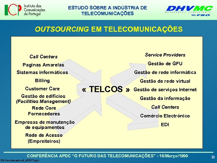 ESTUDO SOBRE A INDÚSTRIA DE TELECOMUNICAÇÕES OUTSOURCING EM TELECOMUNICAÇÕES Call Centers Service Providers Paginas