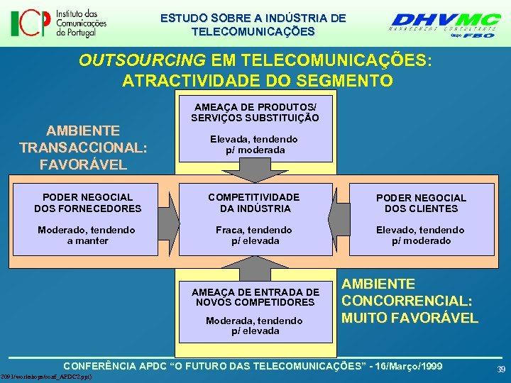 ESTUDO SOBRE A INDÚSTRIA DE TELECOMUNICAÇÕES OUTSOURCING EM TELECOMUNICAÇÕES: ATRACTIVIDADE DO SEGMENTO AMBIENTE TRANSACCIONAL: