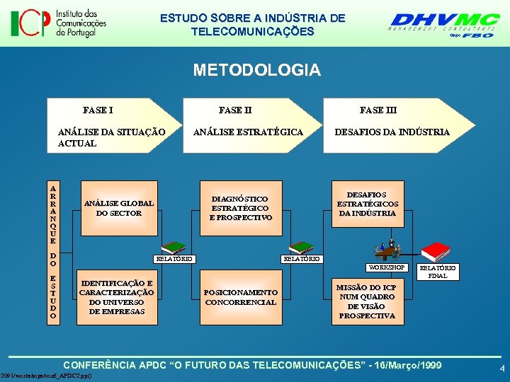 ESTUDO SOBRE A INDÚSTRIA DE TELECOMUNICAÇÕES METODOLOGIA FASE II ANÁLISE DA SITUAÇÃO ACTUAL A
