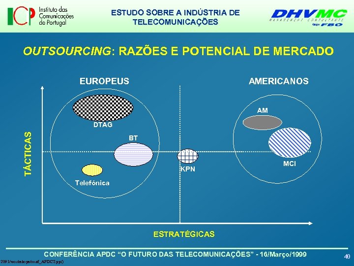 ESTUDO SOBRE A INDÚSTRIA DE TELECOMUNICAÇÕES OUTSOURCING: RAZÕES E POTENCIAL DE MERCADO EUROPEUS AMERICANOS