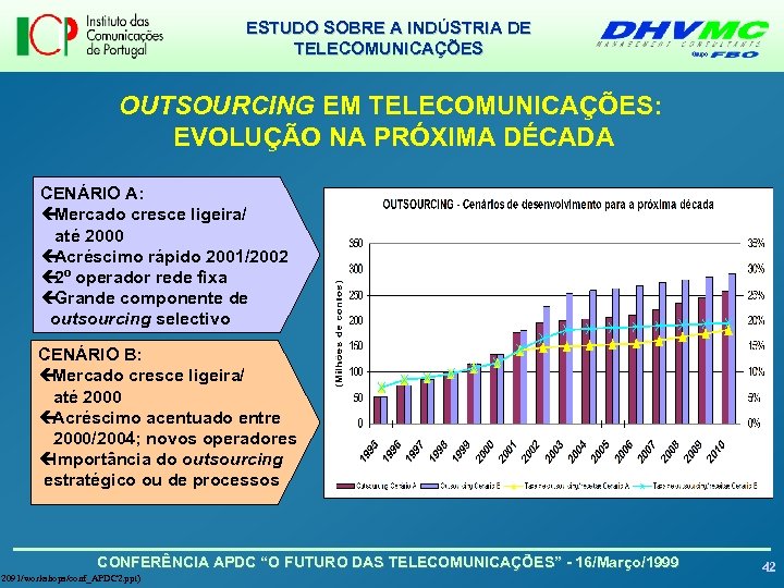 ESTUDO SOBRE A INDÚSTRIA DE TELECOMUNICAÇÕES OUTSOURCING EM TELECOMUNICAÇÕES: EVOLUÇÃO NA PRÓXIMA DÉCADA CENÁRIO