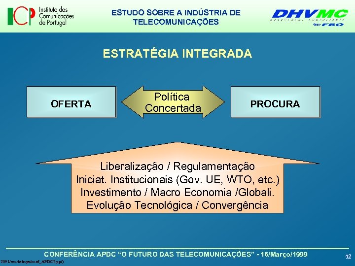 ESTUDO SOBRE A INDÚSTRIA DE TELECOMUNICAÇÕES ESTRATÉGIA INTEGRADA OFERTA Política Concertada PROCURA Liberalização /