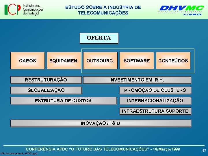 ESTUDO SOBRE A INDÚSTRIA DE TELECOMUNICAÇÕES OFERTA CABOS EQUIPAMEN. OUTSOURC. RESTRUTURAÇÃO SOFTWARE CONTEÚDOS INVESTIMENTO