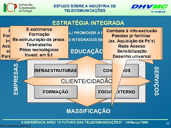 ESTUDO SOBRE A INDÚSTRIA DE TELECOMUNICAÇÕES ESTRATÉGIA INTEGRADA INFRAESTRUTURAS CONTEÚDOS CLIENTE/CIDADÃO FORMAÇÃO FOCUS EXTERNO