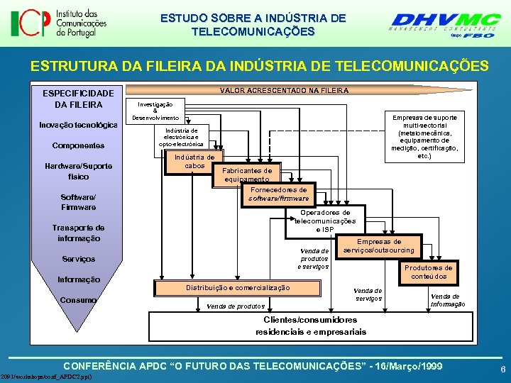 ESTUDO SOBRE A INDÚSTRIA DE TELECOMUNICAÇÕES ESTRUTURA DA FILEIRA DA INDÚSTRIA DE TELECOMUNICAÇÕES ESPECIFICIDADE