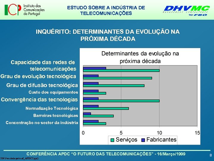 ESTUDO SOBRE A INDÚSTRIA DE TELECOMUNICAÇÕES INQUÉRITO: DETERMINANTES DA EVOLUÇÃO NA PRÓXIMA DÉCADA Capacidade