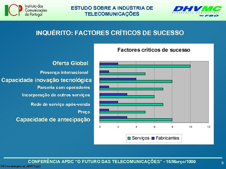 ESTUDO SOBRE A INDÚSTRIA DE TELECOMUNICAÇÕES INQUÉRITO: FACTORES CRÍTICOS DE SUCESSO Oferta Global Presença