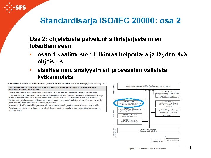 Standardisarja ISO/IEC 20000: osa 2 Osa 2: ohjeistusta palvelunhallintajärjestelmien toteuttamiseen • osan 1 vaatimusten