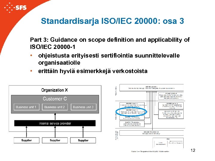 Standardisarja ISO/IEC 20000: osa 3 Part 3: Guidance on scope definition and applicability of