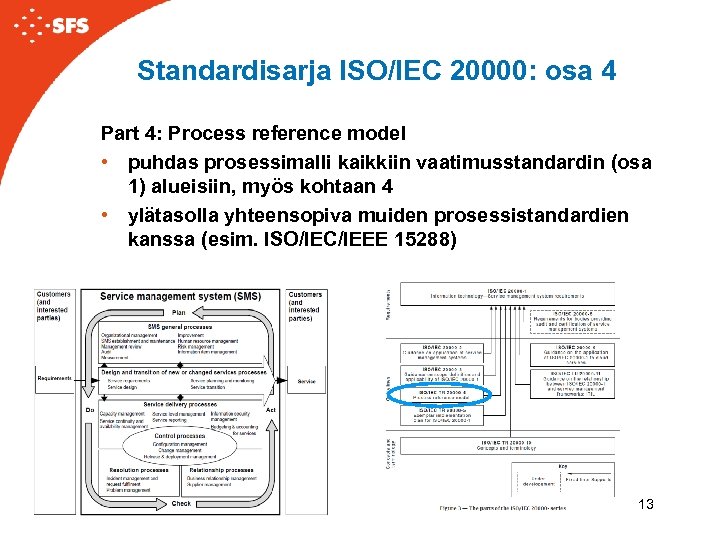Standardisarja ISO/IEC 20000: osa 4 Part 4: Process reference model • puhdas prosessimalli kaikkiin