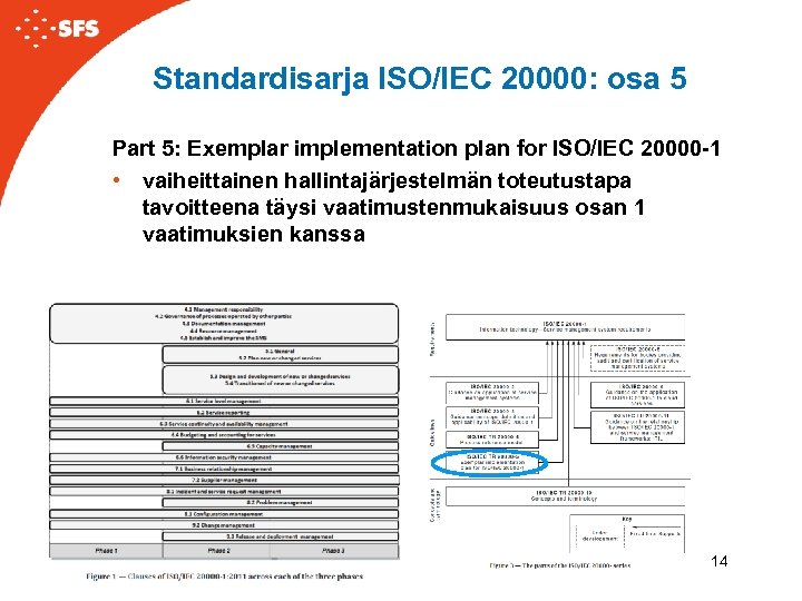 Standardisarja ISO/IEC 20000: osa 5 Part 5: Exemplar implementation plan for ISO/IEC 20000 -1