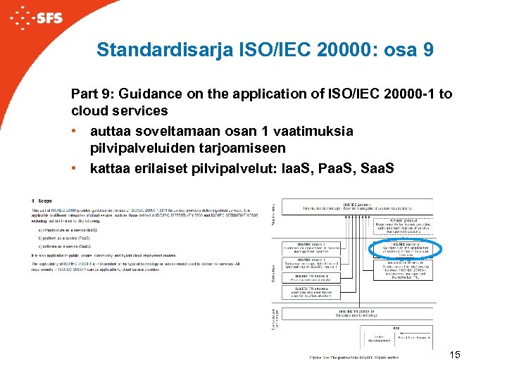 Standardisarja ISO/IEC 20000: osa 9 Part 9: Guidance on the application of ISO/IEC 20000