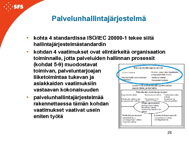 Palvelunhallintajärjestelmä • kohta 4 standardissa ISO/IEC 20000 -1 tekee siitä hallintajärjestelmästandardin • kohdan 4