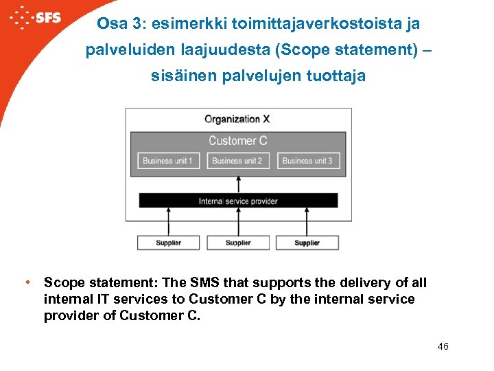 Osa 3: esimerkki toimittajaverkostoista ja palveluiden laajuudesta (Scope statement) – sisäinen palvelujen tuottaja •