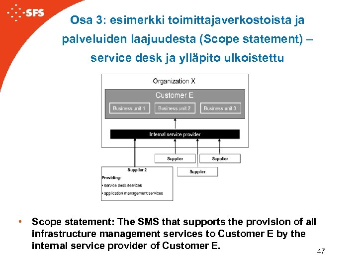 Osa 3: esimerkki toimittajaverkostoista ja palveluiden laajuudesta (Scope statement) – service desk ja ylläpito