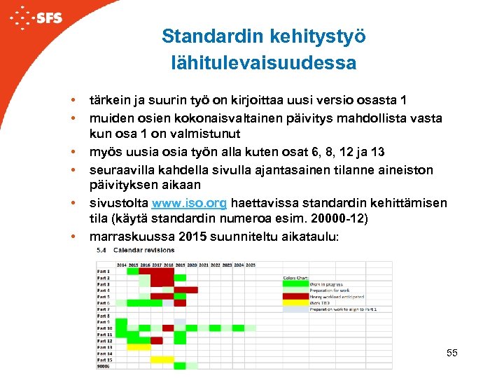 Standardin kehitystyö lähitulevaisuudessa • • • tärkein ja suurin työ on kirjoittaa uusi versio