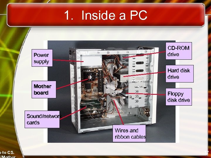 o to CS. 1. Inside a PC CD-ROM drive Power supply Hard disk drive