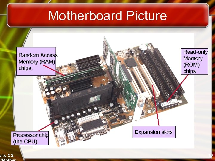 Motherboard Picture Read-only Memory (ROM) chips Random Access Memory (RAM) chips. Processor chip (the