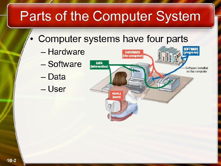 Parts of the Computer System • Computer systems have four parts – Hardware –
