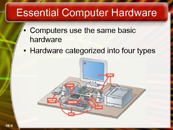 Essential Computer Hardware • Computers use the same basic hardware • Hardware categorized into