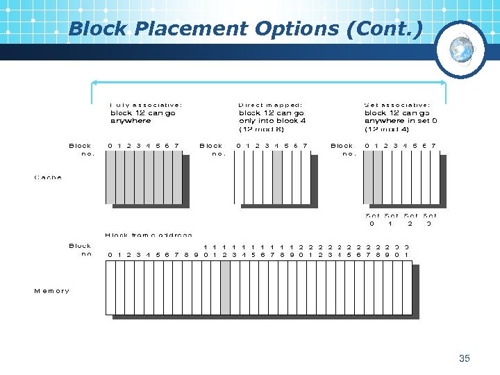 Block Placement Options (Cont. ) 35 