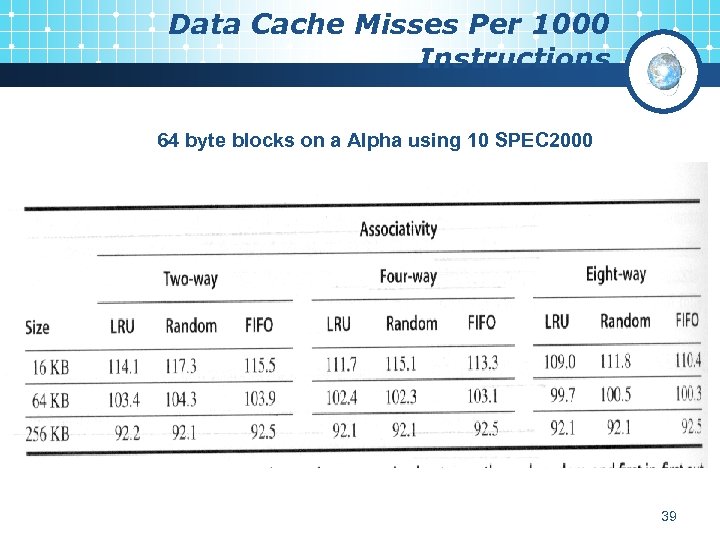 Data Cache Misses Per 1000 Instructions 64 byte blocks on a Alpha using 10