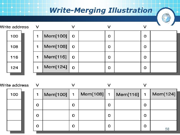 Write-Merging Illustration 58 