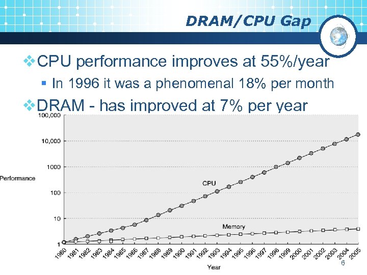 DRAM/CPU Gap v. CPU performance improves at 55%/year § In 1996 it was a