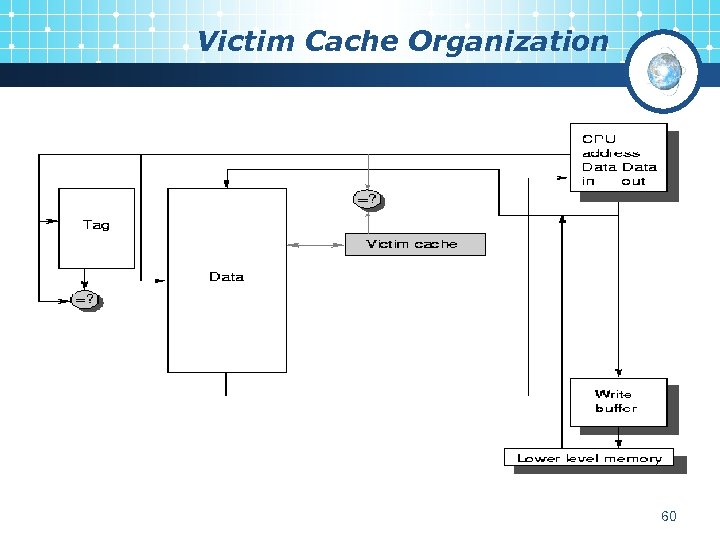 Victim Cache Organization 60 