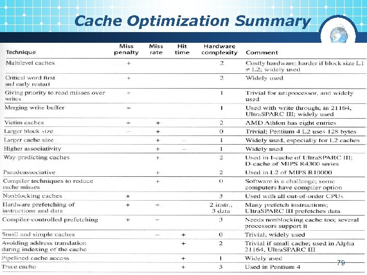Cache Optimization Summary 79 