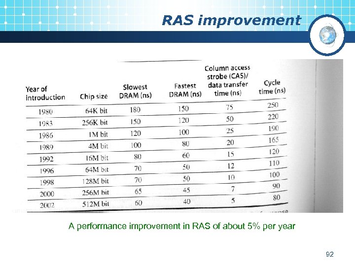 RAS improvement A performance improvement in RAS of about 5% per year 92 